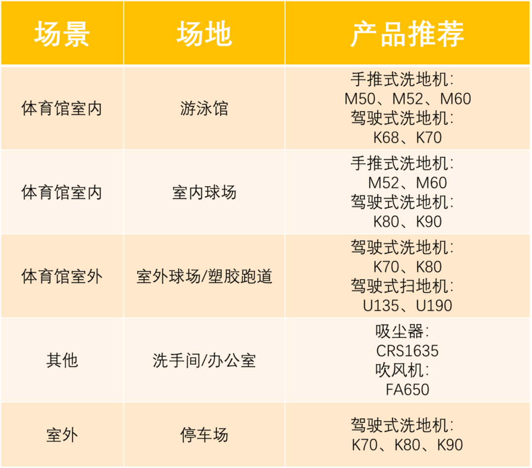 體育場(chǎng)使用橙犀洗地機(jī)